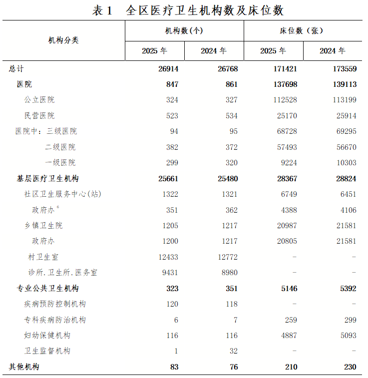 wjw表1.png