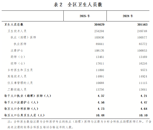 wjw表2.png