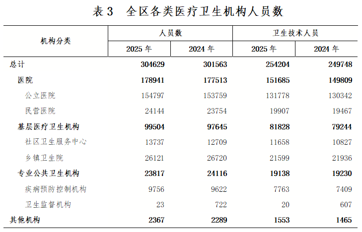 wjw表3.png