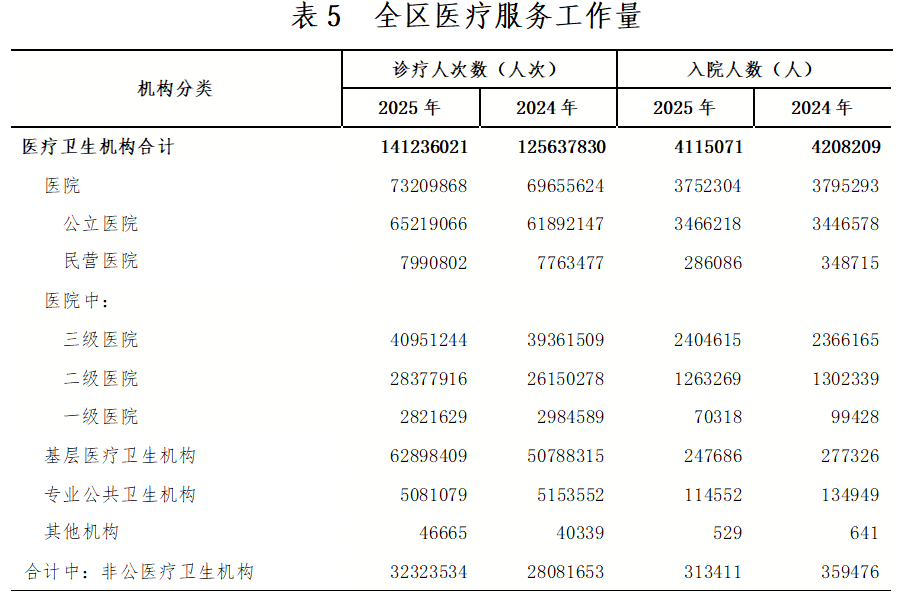 wjw表5.png