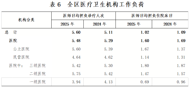 wjw表6.png
