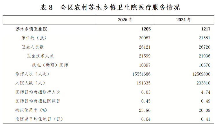 wjw表8.png