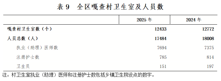 wjw表9.png