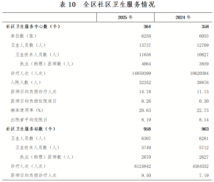 wjw表10.png