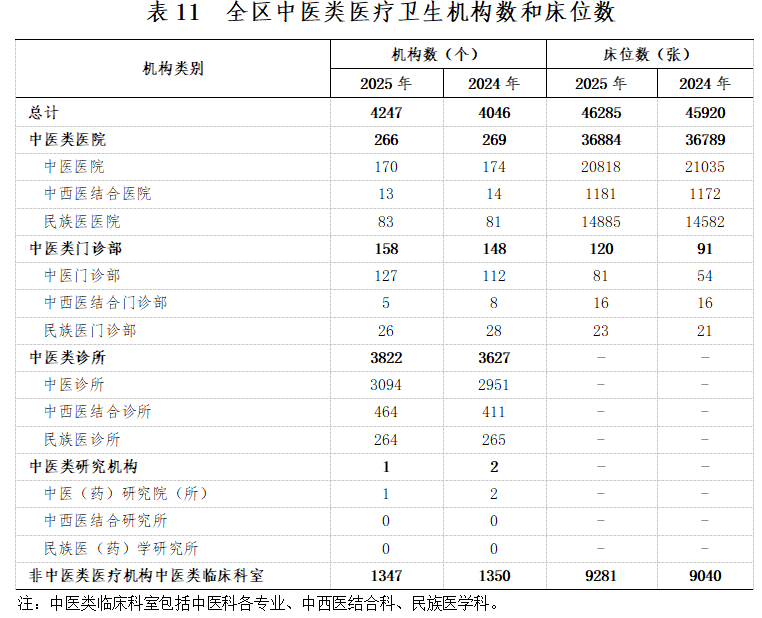 wjw表11.png