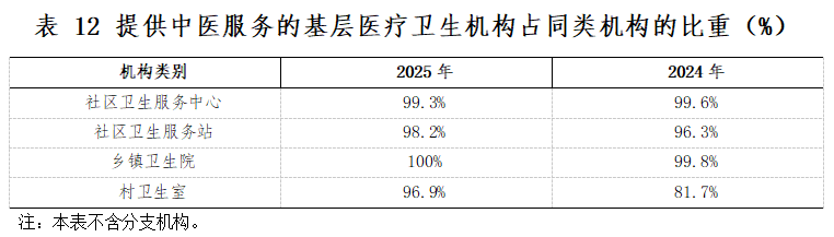wjw表12.png