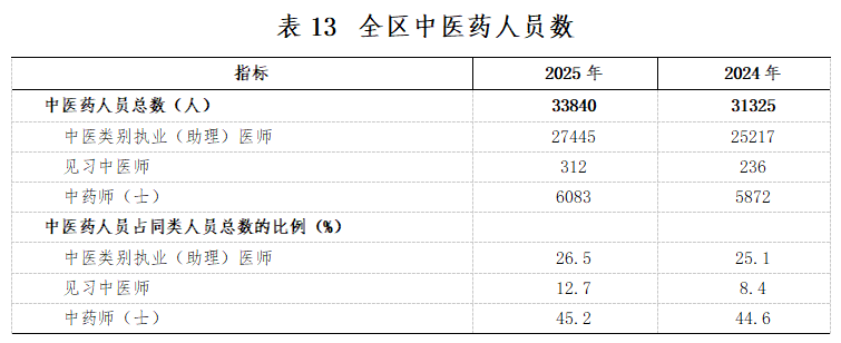 wjw表13.png