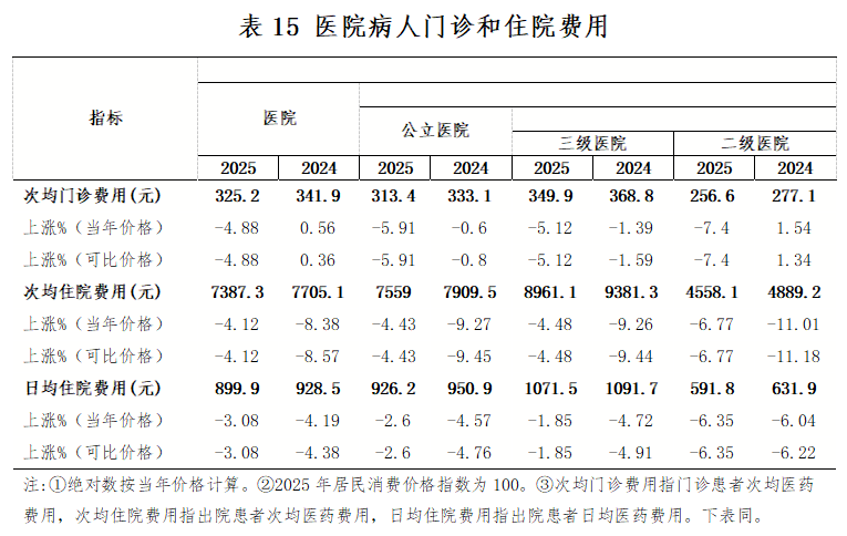 wjw表15.png