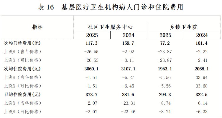 wjw表16.png