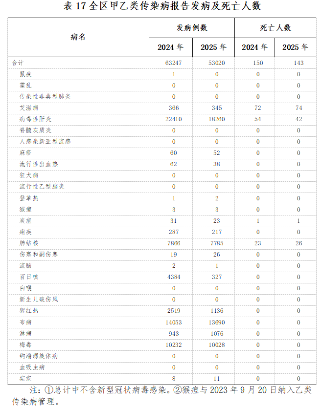 wjw表17.png