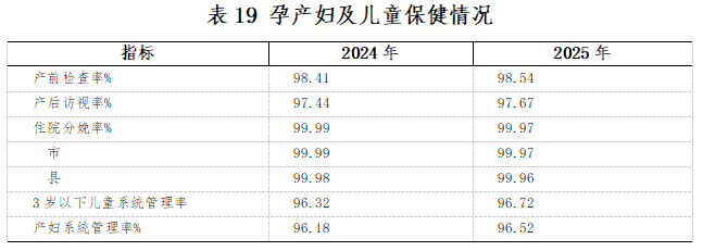 wjw表19.png