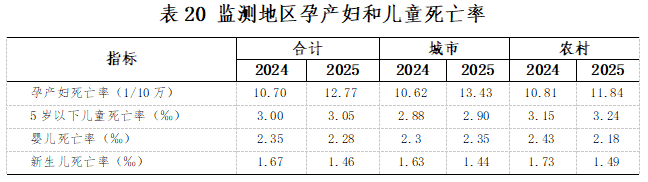 wjw表20.png